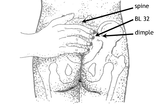 Foot Pressure Points To Induce Labor Chart