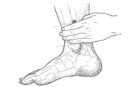 Labor Inducing Acupressure Chart